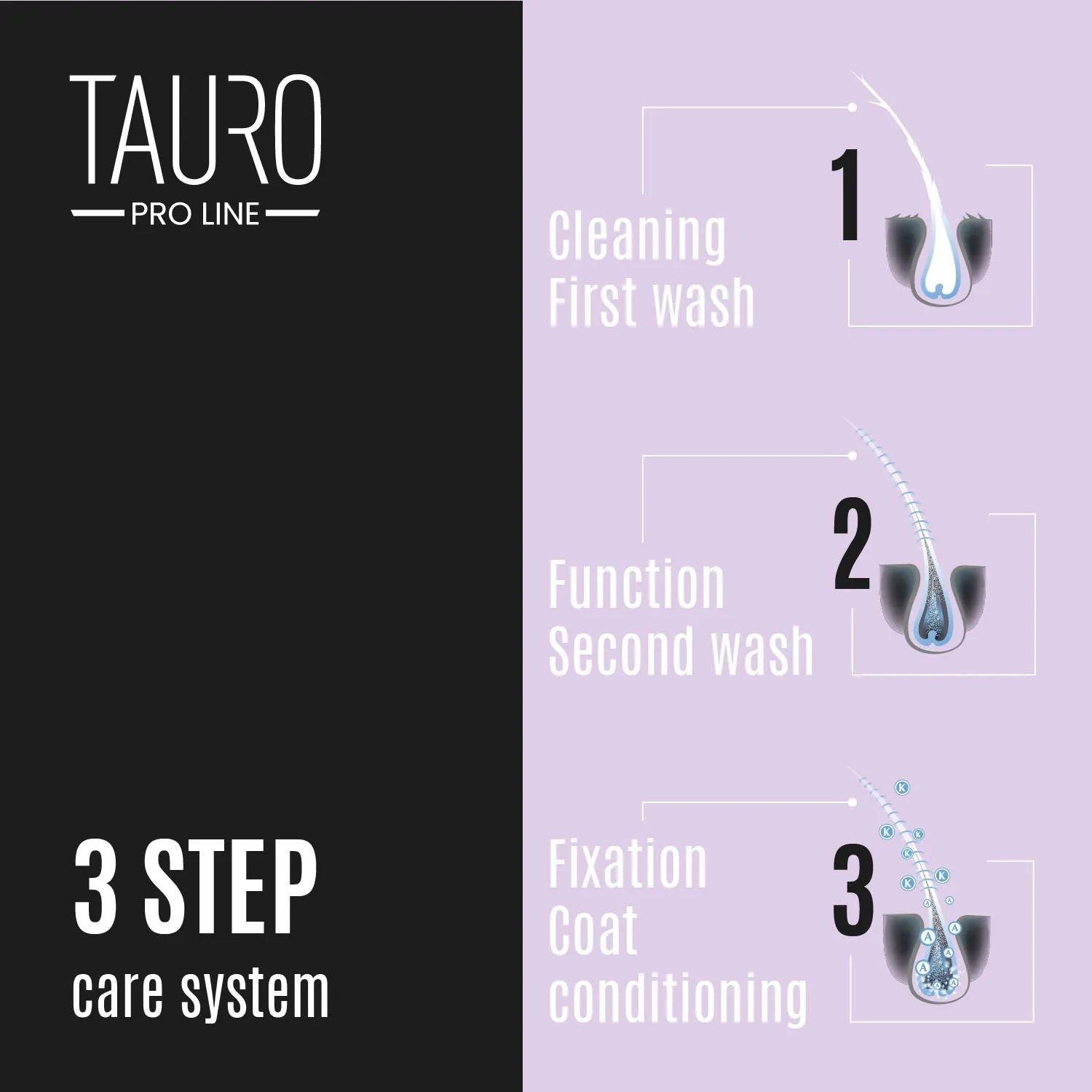 CLEARANCE Tauro Pro Line Ultra Natural Care intense hydrate shampoo for dogs and cats skin and coat