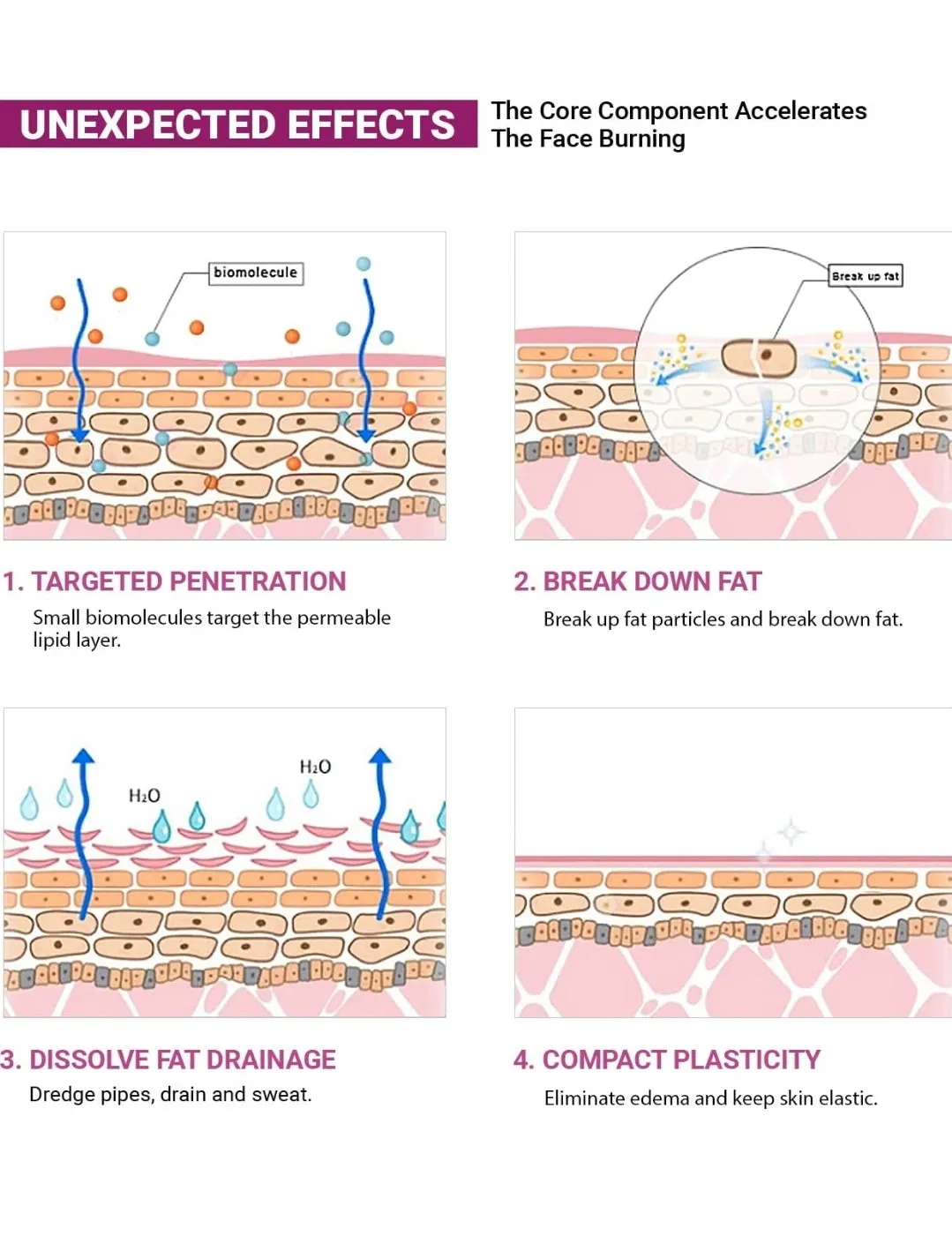 Slimming Cream for Tummy